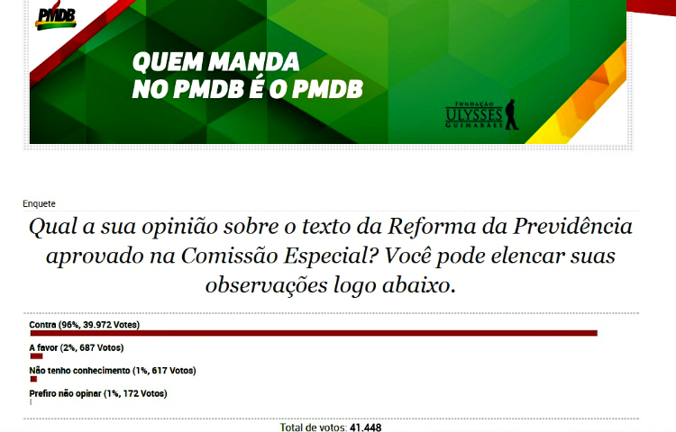 Enquete do PMDB aponta que 96% da população rejeita reforma da Previdência