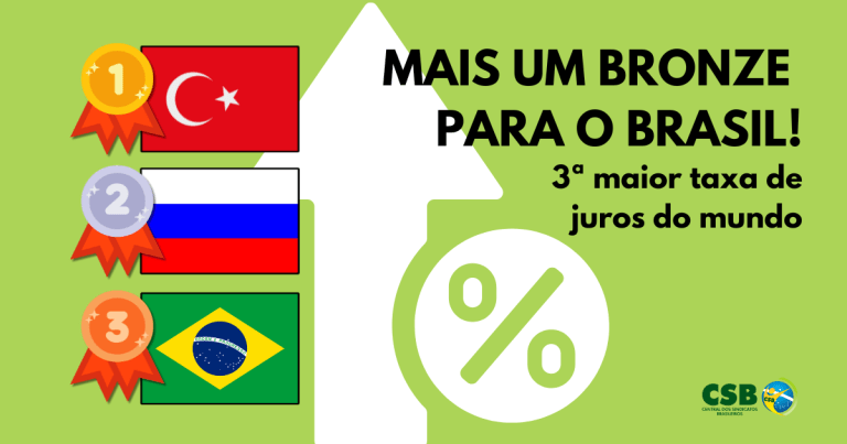 taxa de juros brasil selic